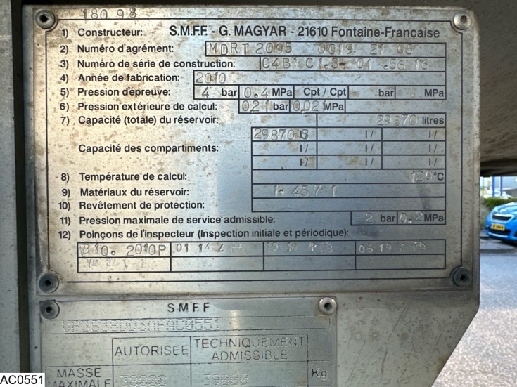Magyar Chemie