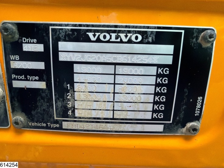 Volvo FMX 460
