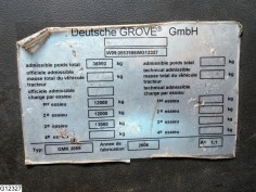 Grove GMK3055